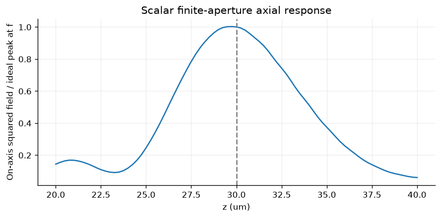 <Figure size 875x425 with 1 Axes>