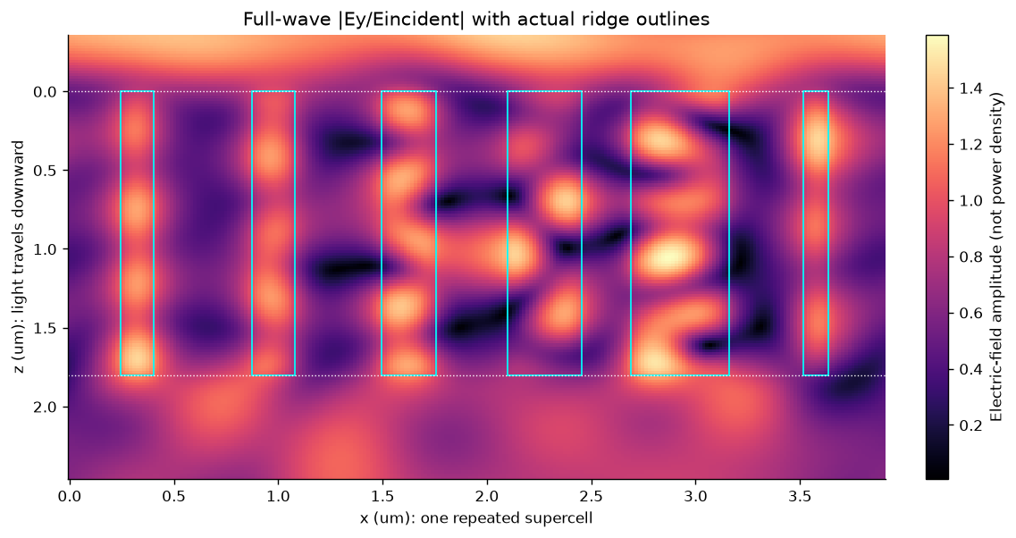 <Figure size 1125x587.5 with 2 Axes>