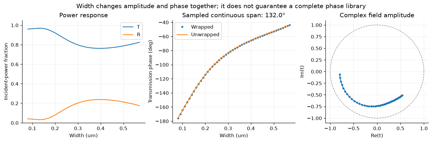 <Figure size 1500x475 with 3 Axes>
