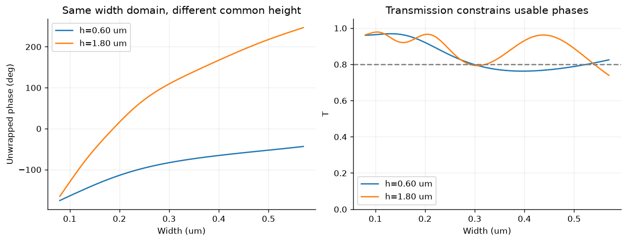 <Figure size 1250x475 with 2 Axes>